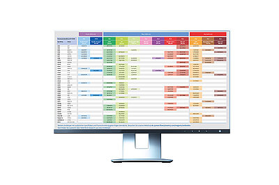 Antibody and reagent portfolio