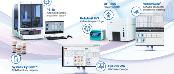 [.ES-pt Spain (portuguese)] Sysmex clinical flow cytometry